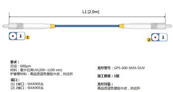 光譜分析傳輸光纖 信息技術(shù)領(lǐng)域的關(guān)鍵組件與廠商供應(yīng)趨勢
